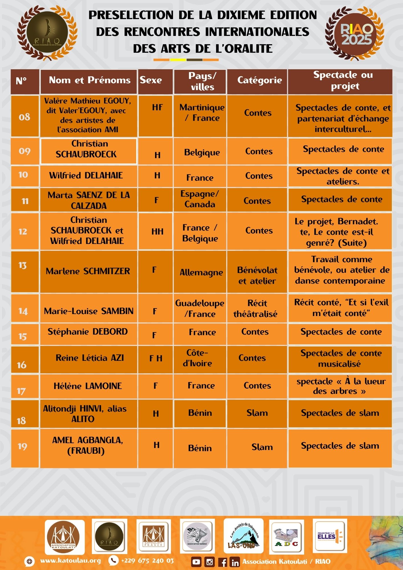 Liste des artistes présélectionnés RIAO-2025